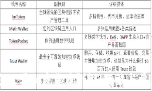 
biati法国怎么买加密货币？详细攻略与常见问题解答