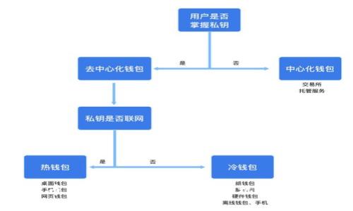 加密货币区块链龙头股：投资新机遇的全面分析