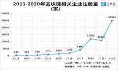 如何在TP钱包中进行多做空交易：完整指南