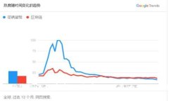 深入了解TP钱包流动资金池收益：如何最大化你的