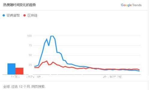 深入了解TP钱包流动资金池收益：如何最大化你的投资回报
