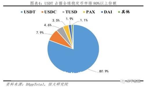 加密货币在美国上市的最新动态与前景分析