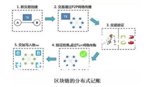 : 央行数字货币与加密货币的全面解析：未来金融系统的新格局

央行数字货币, 加密货币, 数字货币, 金融科技, 未来金融/guanjianci

### 引言

在当今快速发展和互联互通的世界中，数字货币的崛起正在重塑传统金融体系的格局。央行数字货币（CBDC）和加密货币是近年来备受关注的两个重要领域。它们的出现不仅引发了金融科技的革命，也对全球经济结构、货币政策和支付体系产生了深远的影响。本文将深入探讨央行数字货币与加密货币之间的关系、区别以及它们对未来金融系统的可能影响。

### 央行数字货币的定义与特征

什么是央行数字货币（CBDC）？

央行数字货币是由国家中央银行发行的数字形式的法定货币，旨在提升传统货币的流通效率。CBDC通常是法定货币的数字替代品，可以通过电子支付系统进行交易，其目的是确保金融稳定、提高支付系统的效率以及增强货币政策的传导效果。

CBDC的主要特征

央行数字货币具有以下主要特征：

ul
    li法定地位：CBDC是由国家中央银行发行，具有法定货币的地位，纳税人可用其作为交换媒介。/li
    li可控性：中央银行能够对CBDC进行监管，确保其稳定性与安全性。/li
    li高效性：降低交易成本，提升交易速度，提高金融普惠水平。/li
    li可追溯性：央行可跟踪CBDC的流通情况，有助于打击金融犯罪及洗钱活动。/li
/ul

### 加密货币的定义与特征

什么是加密货币？

加密货币是基于区块链技术的去中心化数字货币，其安全性和透明度得益于加密算法。比特币是第一种也是最知名的加密货币，其基本理念是提供一种不依赖于中央银行或政府的去中心化货币。

加密货币的主要特征

加密货币的特征主要包括：

ul
    li去中心化：没有中央服务器或管理机构，交易由网络节点共同维护。/li
    li匿名性：用户身份可以隐匿，交易具有一定的隐私性。/li
    li全球化：包括所有人，任何人都可以参与，并在全球范围内交易。/li
    li波动性：加密货币价格剧烈波动，不适合作为稳定的长期储值工具。/li
/ul

### 央行数字货币与加密货币的区别

区别一：发行机构

央行数字货币由国家中央银行发行，具备法定地位；而加密货币则是由去中心化的网络或个人发行，没有中央权威背书。

区别二：价值稳定性

央行数字货币的价值与法定货币直接挂钩，具有相对稳定性；而加密货币价格波动大，受市场供需关系和投机行为影响较大。

区别三：监管

央行数字货币受政府和监管机构的监管，交易活动透明度高；而加密货币则较为匿名，难以追踪，监管相对松懈。

区别四：使用目的

CBDC主要用于提升金融体系效率与稳定性，支持货币政策实施；而加密货币则主打去中心化、隐私保护和全球支付。

区别五：技术基础

CBDC大多基于现有的金融基础设施和技术，确保兼容性与安全性；而加密货币依靠区块链技术运行，具备去中心化和防篡改特点。

### 数字货币的未来展望

数字货币将如何改变我们的生活？

随着央行数字货币和加密货币日益成为金融生活的重要组成部分，未来我们可能会看到以下变化：

ul
    li支付方式的变革：数字货币将极大地改变我们日常支付的方式，传统现金交易或许将步入历史。/li
    li金融服务的普及化：数字货币将为无法接触银行服务的人群提供更多的金融选择，提高全球金融的包容性。/li
    li智能合约的应用：加密货币中的智能合约技术，将使得交易变得更加自动化和高效。/li
    li货币政策的新工具：中央银行将能够直接实施、监测货币政策，以加强经济的抗风险能力。/li
/ul

### 相关问题探讨

问题一：为什么各国央行纷纷推进数字货币的研究和发行？

随着数字经济的发展，各国中央银行逐渐意识到传统金融体系面临的挑战，例如跨境支付的高成本和长周期、金融服务的获益不均等。央行数字货币的推出能帮助提升支付效率，促进资金流动和资源配置，切实为经济发展带来助力。

此外，CBDC的发展能够增强国家货币的国际竞争力，特别是在美元霸权的背景下，一些国家希望借助数字货币的革命打破现有货币体系的垄断。

问题二：加密货币的监管难点何在？

加密货币作为一种新兴技术，其分散性和匿名特征使得监管变得困难。许多国家在立法层面尚未完善，加上传统金融法规则的适用性较弱，造成监管缺失。

此外，加密货币市场的波动性及市场参与者的非理性行为，使得价格出现操纵和欺诈行为，因此监管机构面临高风险。各国需在保护投资者权益、打击洗钱、提升市场透明度及保障金融稳定之间找到适当的平衡点。

问题三：央行数字货币对商业银行的影响怎样？

央行数字货币的推出可能会对传统商业银行构成挑战。首先，CBDC的直接发行可能削弱银行作为支付中介的角色，导致存款下降，影响其经营模式。其次，数字货币将推动银行业向数字转型，商业银行需要重新审视自身的服务模式，拥抱科技，以维持竞争力。

然而，CBDC的出现也为商业银行提供了新商机，例如通过区块链技术提供更加便捷、安全的金融服务，并探索智能合约等创新产品，以适应新市场环境。

问题四：未来央行数字货币会取代现有的法定货币吗？

尽管央行数字货币具有众多优势，但取代传统法定货币仍面临诸多挑战。目前，法定货币的使用习惯根深蒂固，全面替代需要时间和消费理念的改变。此外，如何保障金融系统的安全性、平衡隐私保护与追溯性也是推广CBDC面临的现实障碍。

问题五：用户如何选择参与央行数字货币与加密货币的投资？

在参与数字货币的投资时，用户需首先了解各自的特性与风险。央行数字货币作为一种稳定的法定货币，其投资风险相对较低，适合稳健型投资者；而加密货币市场波动较大，适合高风险偏好的投资者。

同时，用户应时刻关注相关政策动向、市场情绪与技术趋向，做好充分的市场调研，并根据自身财务状况制定合理的投资策略，分散投资风险，并保持风险意识，以应对市场波动。

### 总结

央行数字货币与加密货币作为现代金融科技的重要组成部分，标志着金融制度与体系的重大变革。两者在功能、目的、特性等方面具有明显的差异与相互作用，推动着我们进入一个全新的数字金融时代。

随着全球对数字货币的认可度日益提高，未来的发展将会更加丰富多样。无论是CBDC的推出还是加密货币的规范，其目标都在于提升全球金融的效率、安全与普惠性。这一切，无疑将给我们带来更多的机遇与挑战。