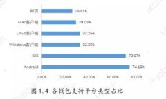 : TP钱包币安链与波场链之间的转账指南