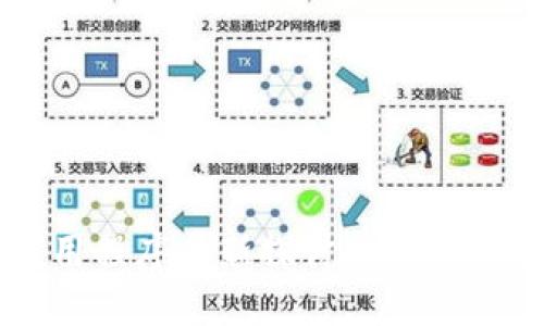 对称加密货币应用程序全新探讨：安全性、性能与用户体验