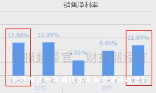 微博用户如何有效参与加密货币投资？