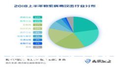 TP钱包面临被盗的各种情况详解与防护措施