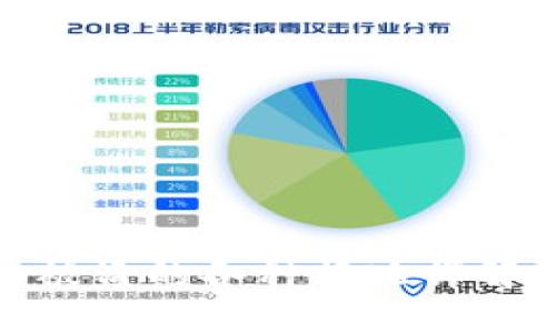 TP钱包面临被盗的各种情况详解与防护措施