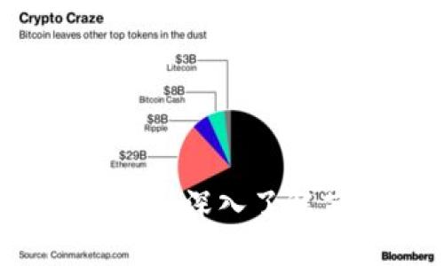 加密货币的崛起与未来：深入了解英语分享的关键角色