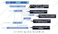 TP冷钱包如何将加密货币转到交易所的完整教程