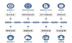 : tp钱包资产被骗后如何立案？详解处理及预防措