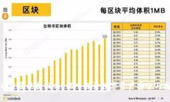 TP钱包币被盗能找回吗？深入探讨数字资产安全与