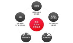 全面解析加密货币钱包：类型、功能与最佳实践