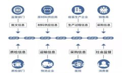 如何取消TP钱包授权：详细步骤与注意事项