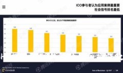 : HT提币到TP钱包的详细操作教程