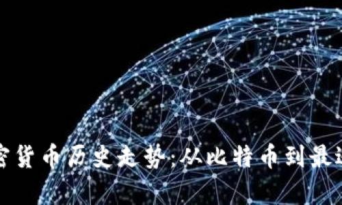 深入解析加密货币历史走势：从比特币到最近的市场动态
