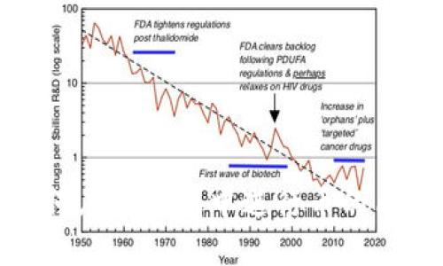 如何在TP钱包中进行币的质押