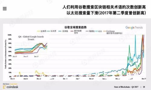 2023年加密货币融资现状与未来趋势